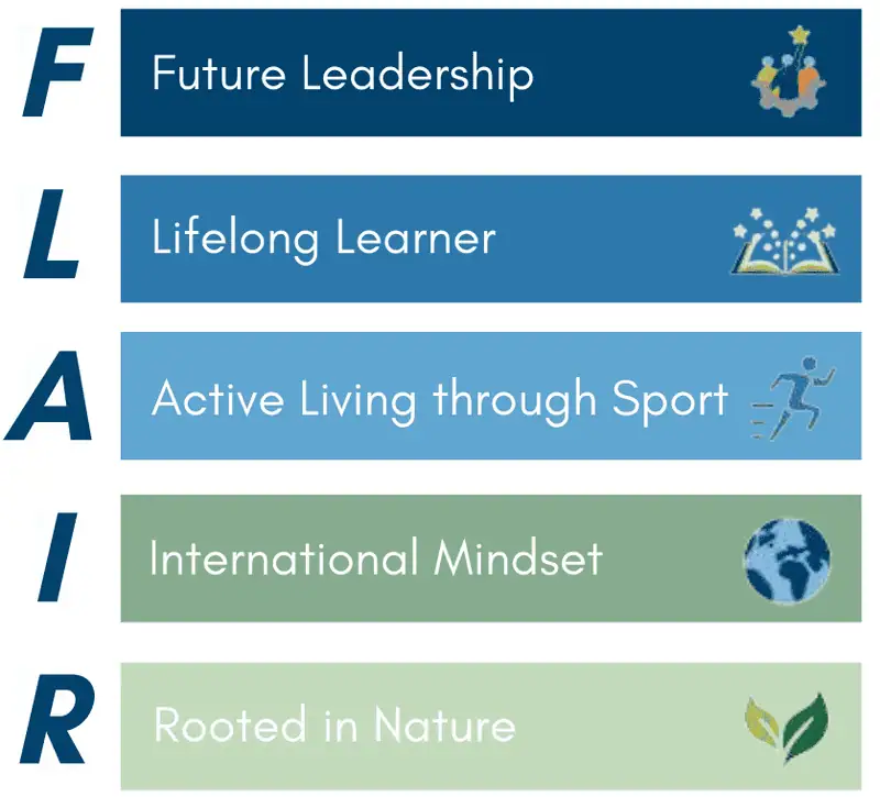 the FLAIR model